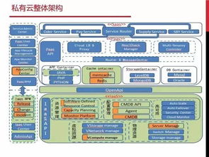 應(yīng)對(duì)電商大促峰值 軟件研發(fā)管理的九個(gè)核心方法與MSUP咨詢服務(wù)